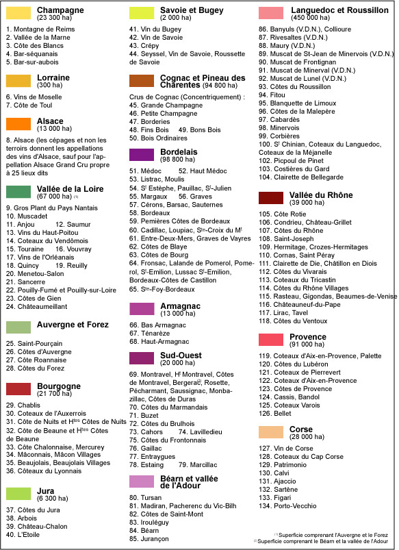 Vins de France