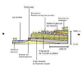 Sols du vignoble de Vouvray